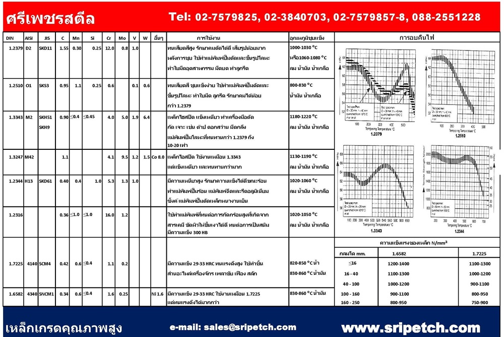 ตารางเหล็ก